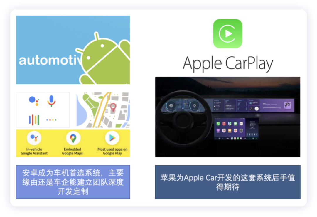 Apple and Android continue to play in the car from their phones ▲Figure 1