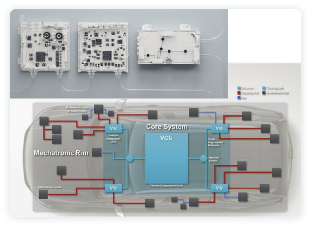 Figure 6. Iteration of Vehicle Architecture