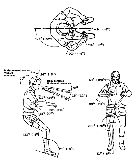 NASA Zero Gravity Posture