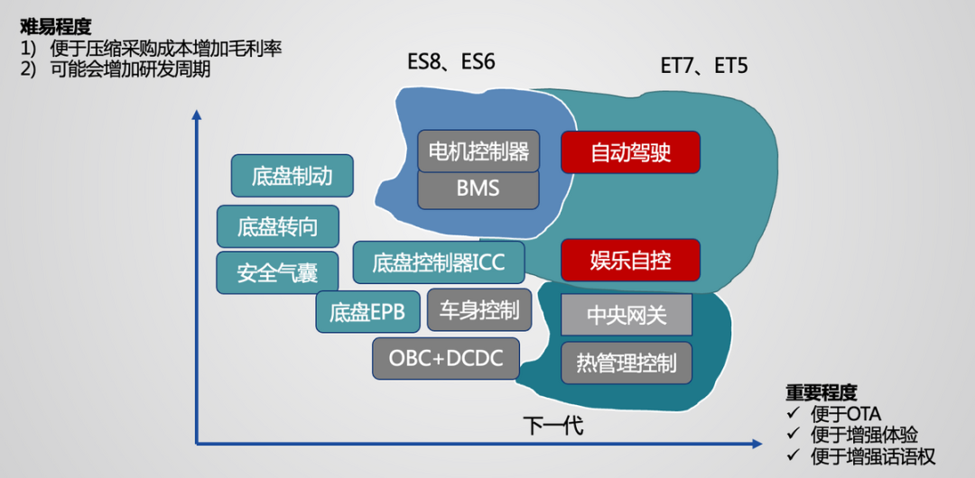 ▲Figure 1. Consideration of future technology iteration