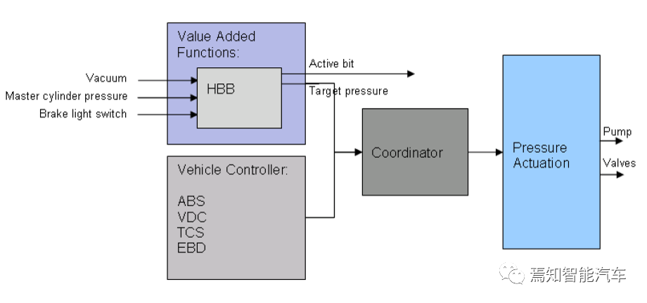 HBB Functional System Architecture Diagram, image from the Internet