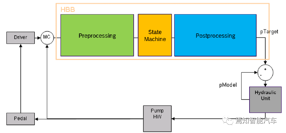 HBB Functional Closed-loop Control Diagram, image from the Internet