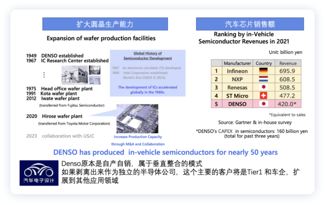 ▲Figure 1. Denso's semiconductor strategy