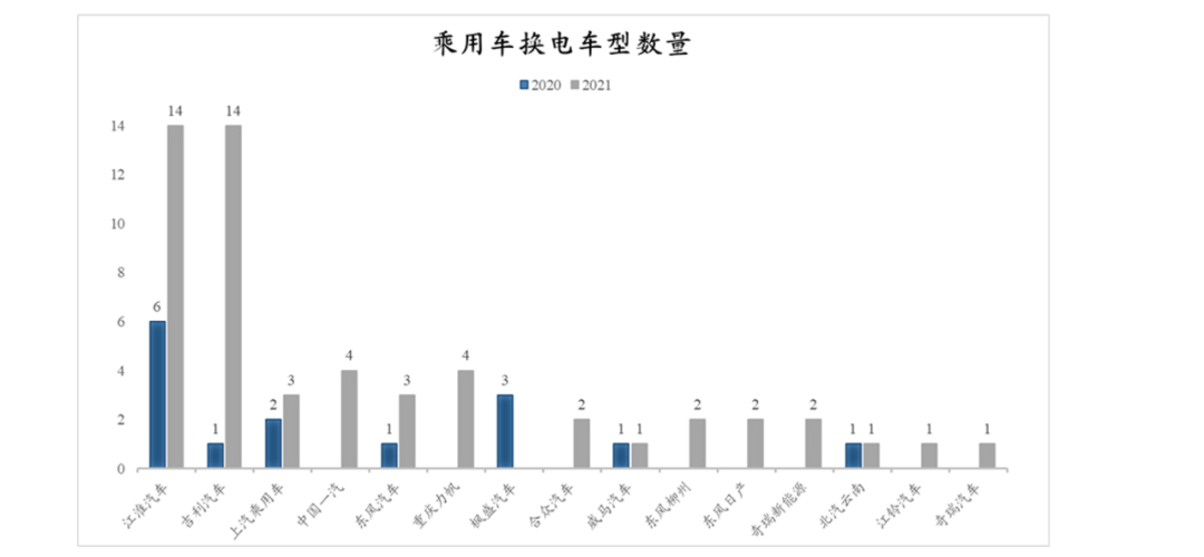 Source: CITIC Securities Research Report
