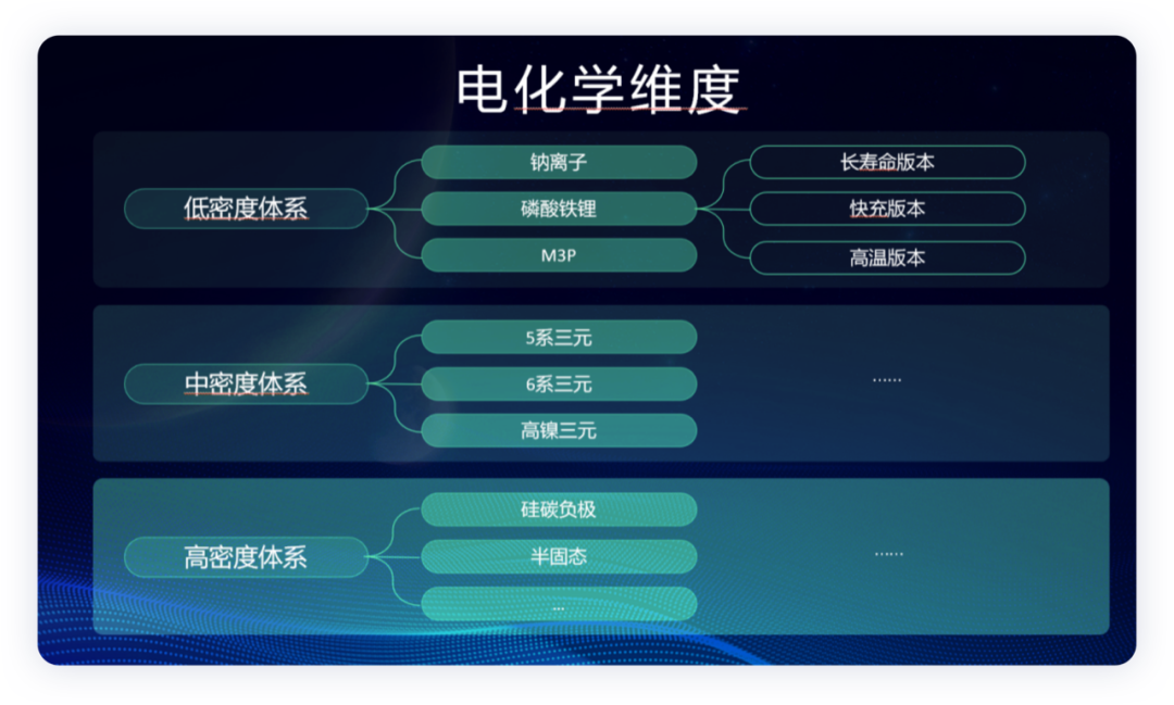 ▲Figure 4. The evolution of battery cell specifications