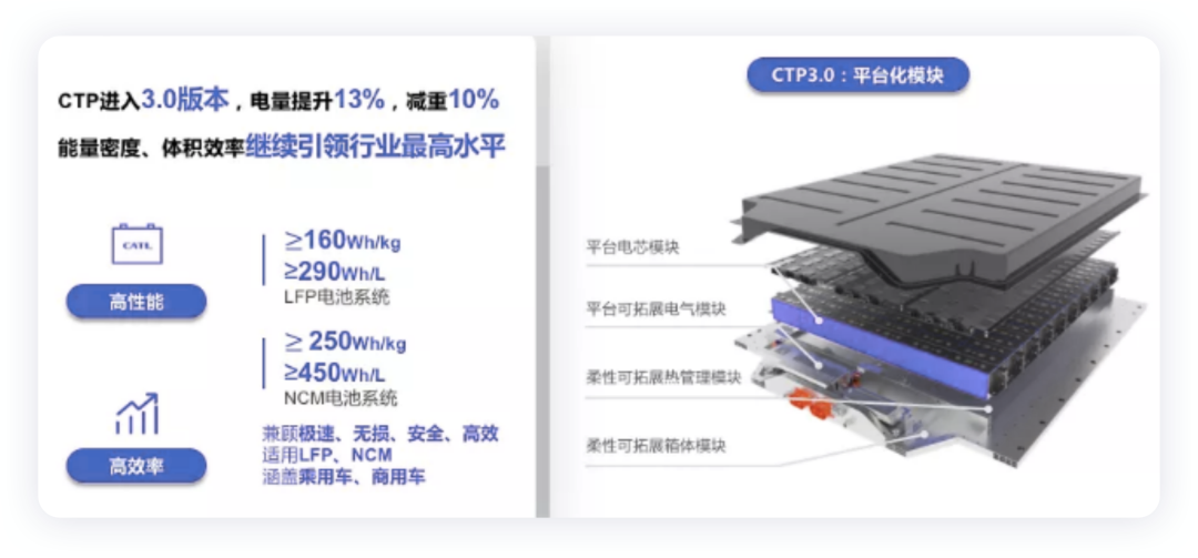 ▲Figure 1. The schematic diagram of Kirin battery