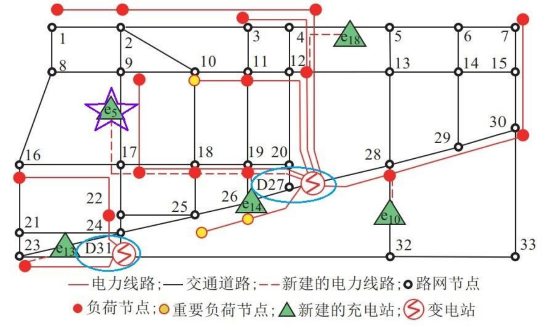 Two power supply points are shown in the figure, namely the D27 and D31 substations, highlighted by the blue circles.