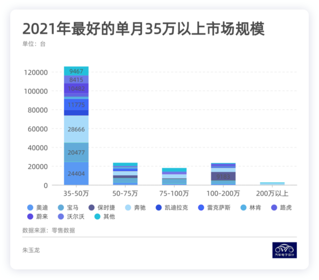 ▲ Figure 2. Luxury Car Market