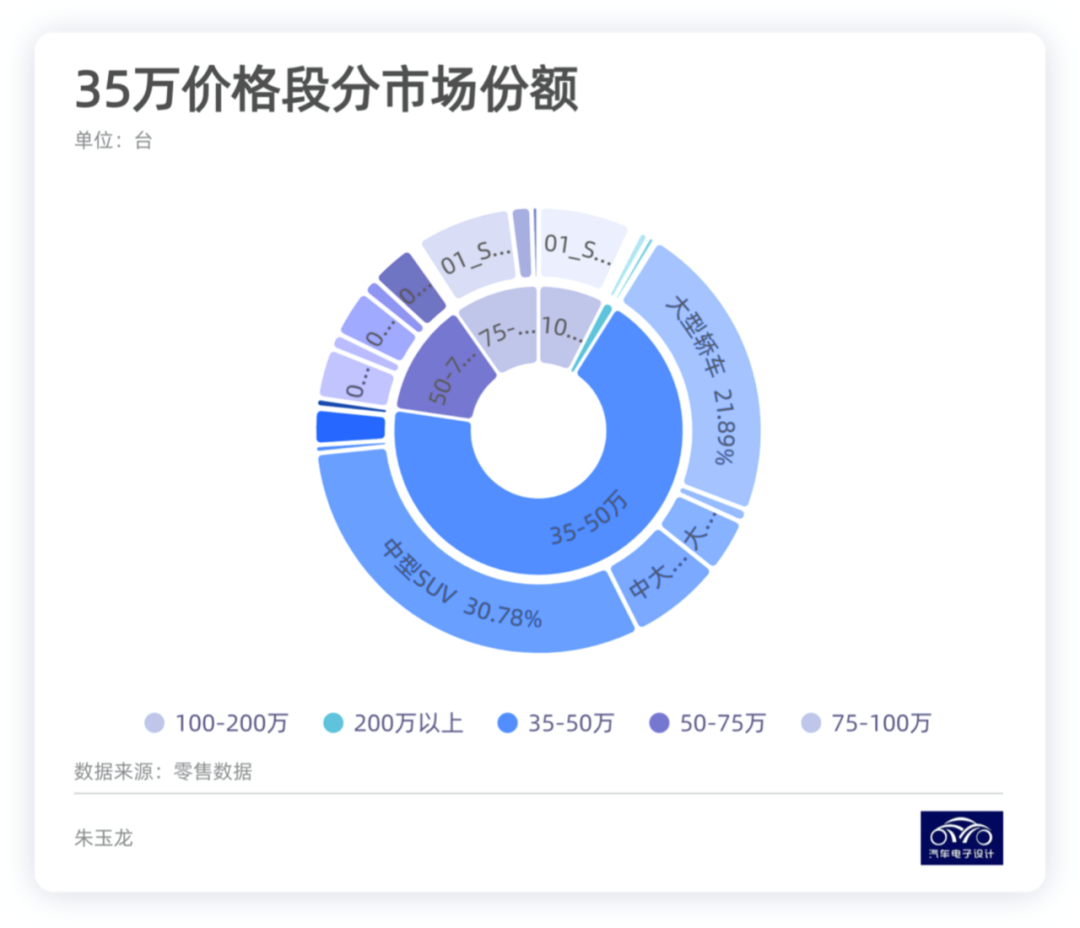 ▲ Figure 4. Graded Market