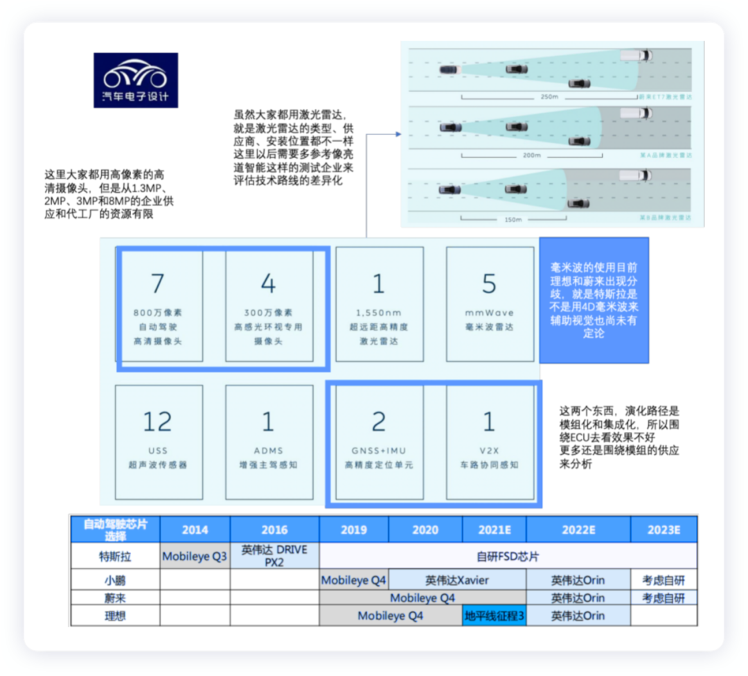 ▲Figure 1. Intelligent driving assistance hardware