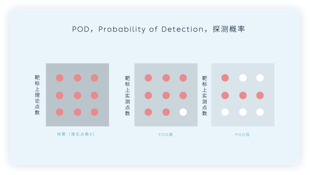 ▲ Figure 6. The effectiveness of the LiDAR