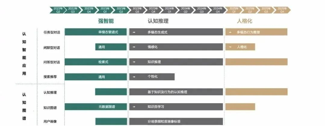 Evolution roadmap of Ideal classmate AI model