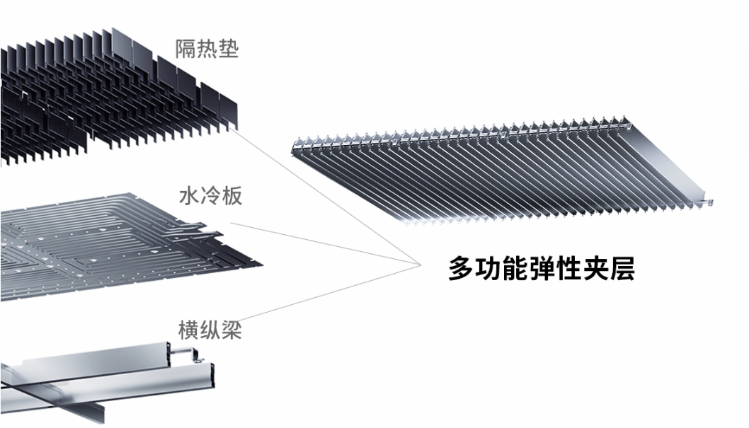 Integrated horizontal and vertical beams, water cooling plates, and insulation pads into a multifunctional elastic sandwich