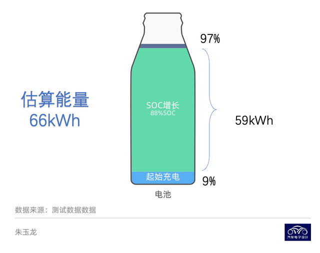 ▲Figure 2. Energy estimation of AWD