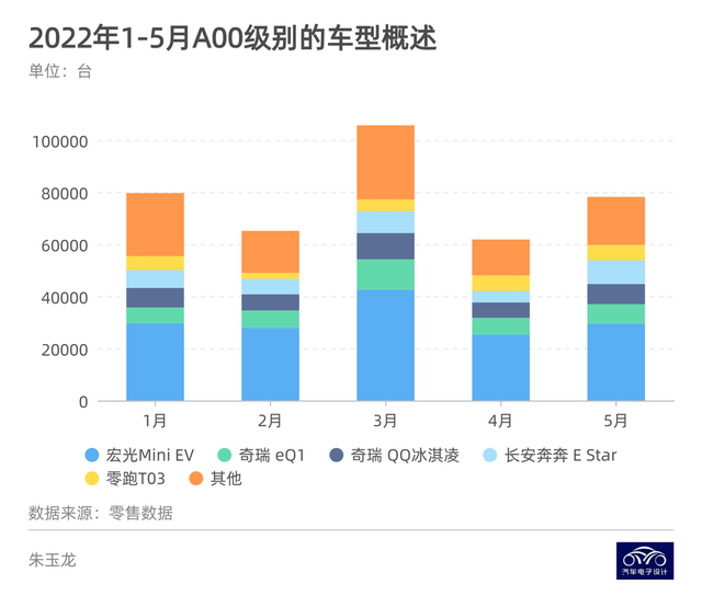 ▲ Figure 2. Popular cars in the market in 2022