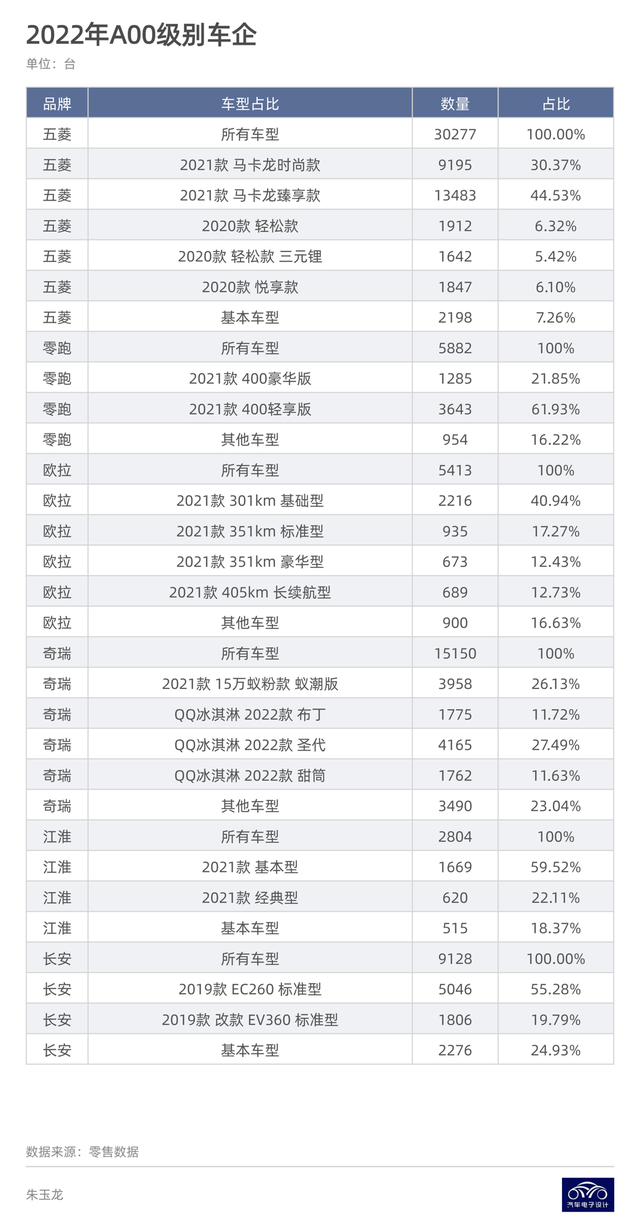 ▲Table 1. Distribution of major brand cars