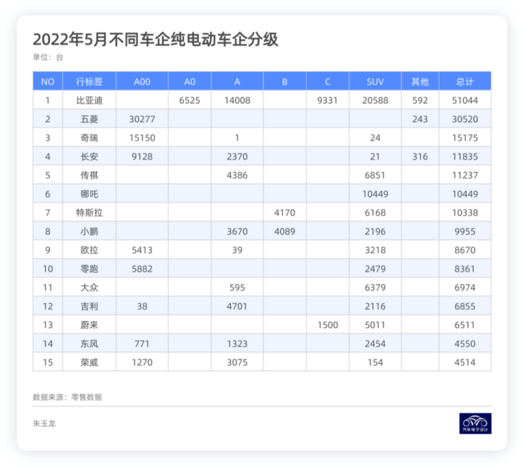 ▲Table 1. Distribution of Top 15 Electric Vehicle Models Among Car Manufacturers before May 2022