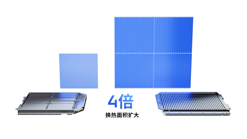 Louvered water cooling plate between cells in the CATL blade battery