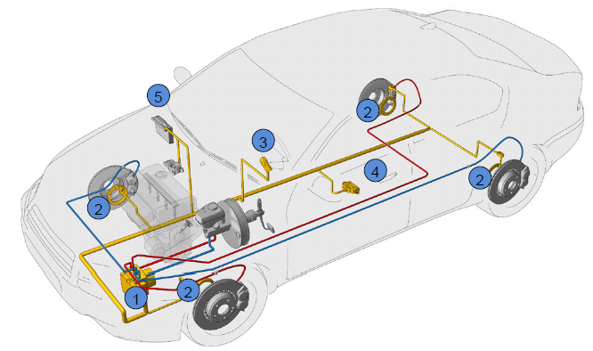 Key components of the TCS control system