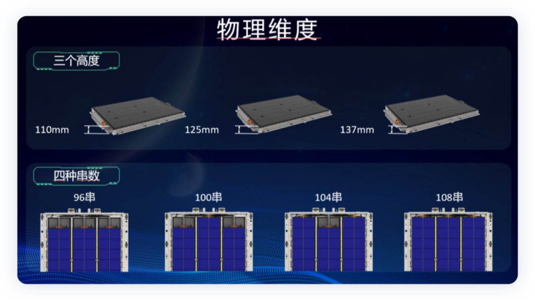 ▲ Figure 3: Different configurations of Magic Cube battery