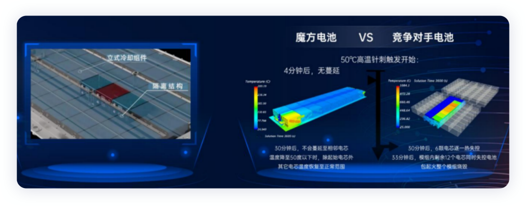 ▲ Figure 4. Characteristics of thermal runaway