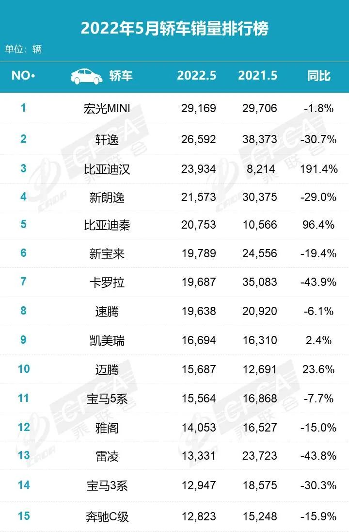 Source: China Passenger Car Association