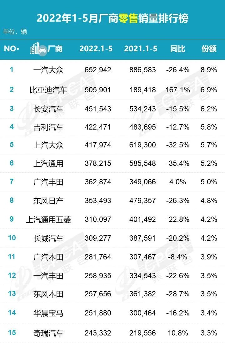 Data Source: China Association of Automobile Manufacturers