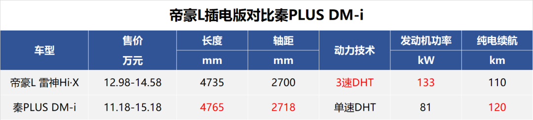 Data source: official website of various car companies