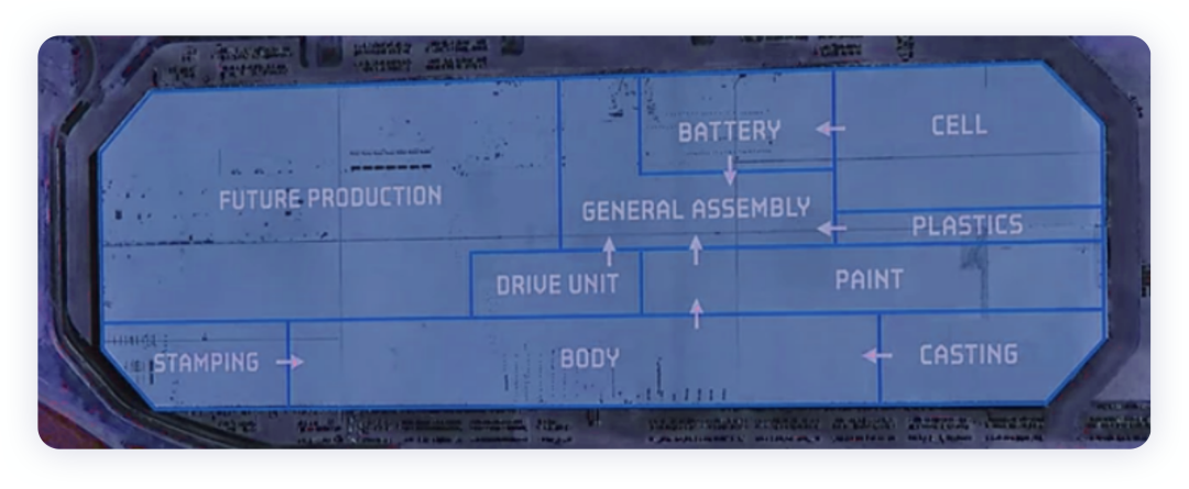 ▲Figure 1. The ultimate goal is to construct an efficient production factory