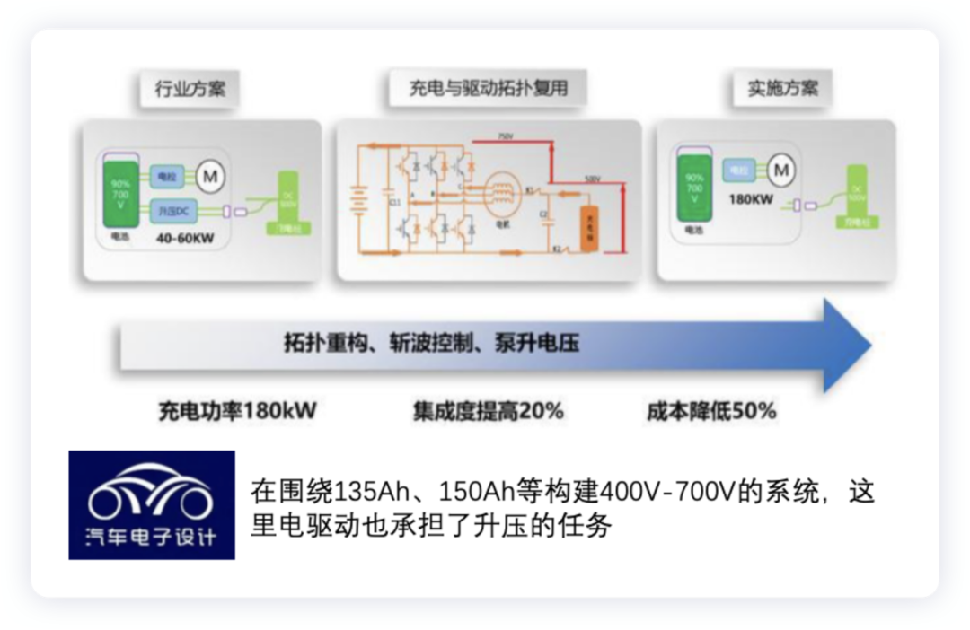 ▲Figure 4. BYD's Power Topology Requirements