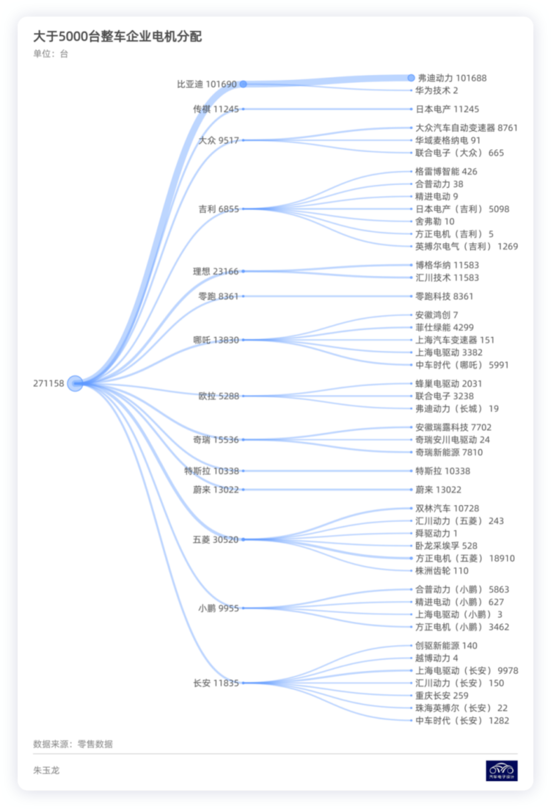 ▲Figure 4. Supply pattern diagram