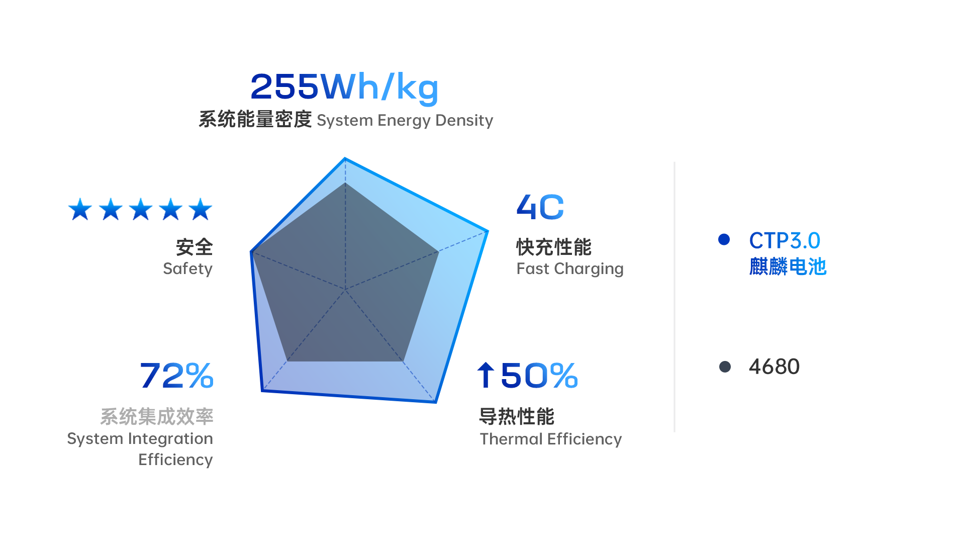 Kunlun Battery