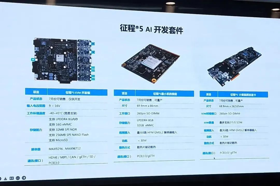 Matrix 5 series mass-production computing platform