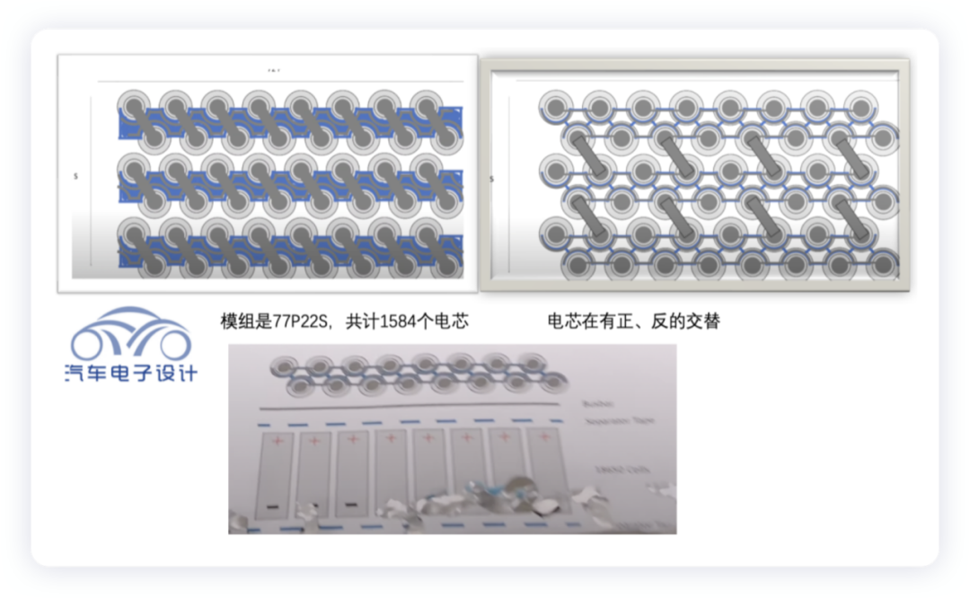 ▲Figure 3. Arrangement of cells in the module