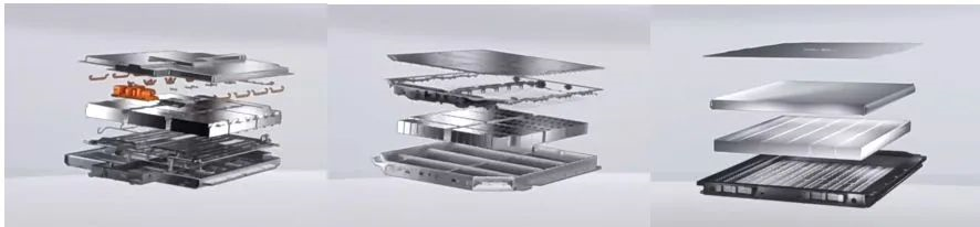 Figure: From left to right, traditional module battery pack, 1st generation of CTP, CTP 3.0