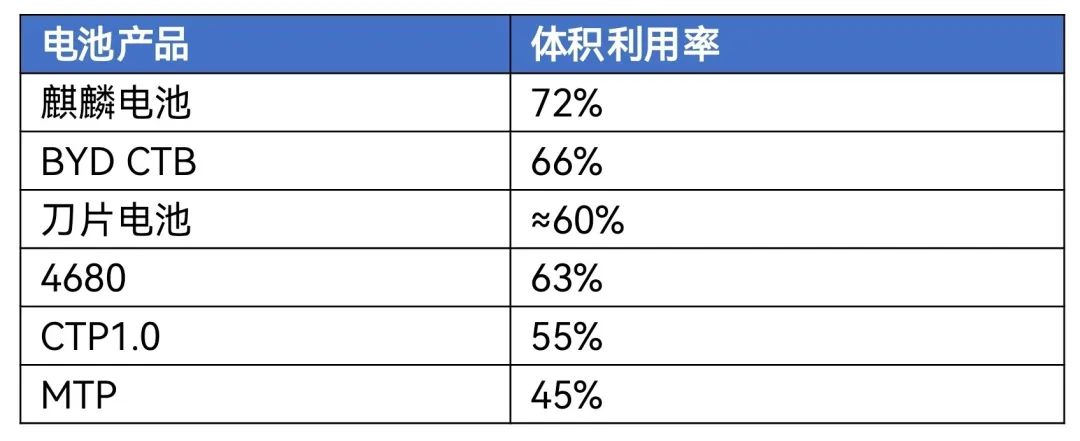 Public Data