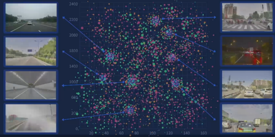 Macro Scene Clustering in MANA System