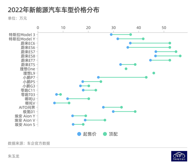 ▲Figure 1. The price distribution of these car models is closely related to their sales volume.