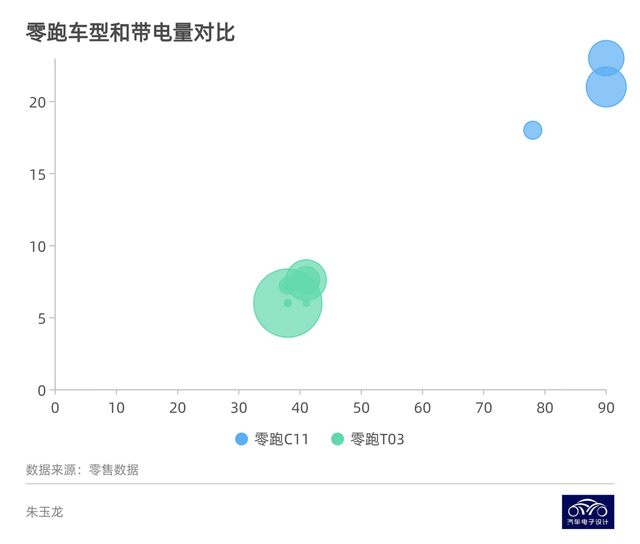 ▲Figure 6. Distribution of ZEROUNO