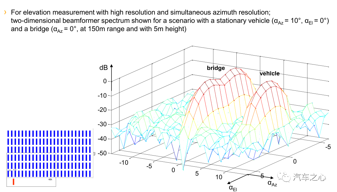 ARS540 Height Measurement