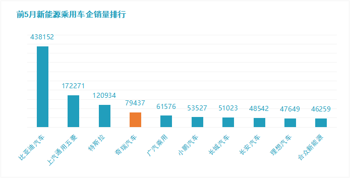 Source: terminal sales data