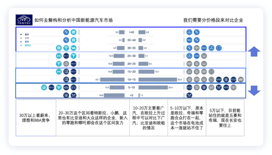 ▲Figure 1. Diagram of the new energy brand framework, reference to 2021 Shangxian data