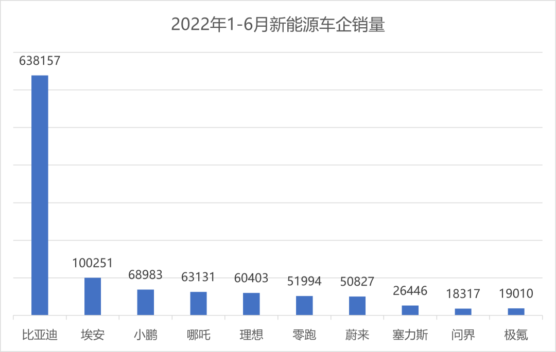 Data source: Official announcements by various car companies