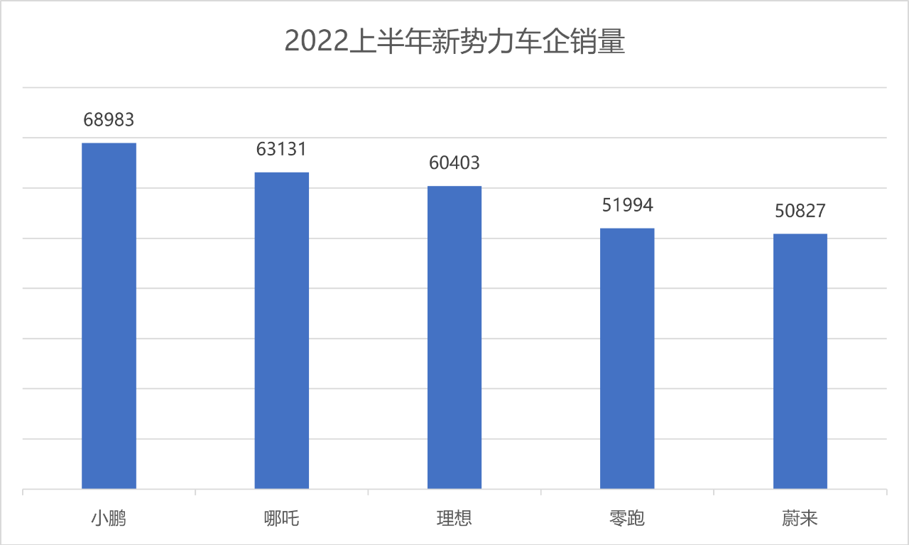 data source: official announcements by each automaker