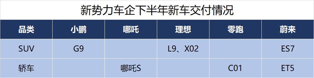 Source: Car Company Official Announcement and Network Information