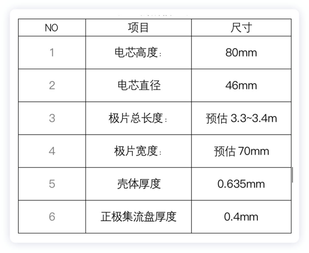 ▲Table 1. Teardown information table