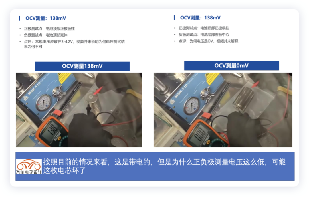 ▲Figure 1. Voltage measurement of the test cell