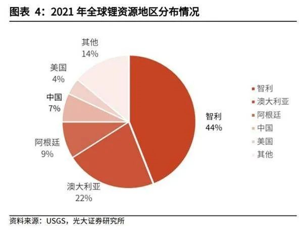 Global Distribution of Lithium Resources in 2021