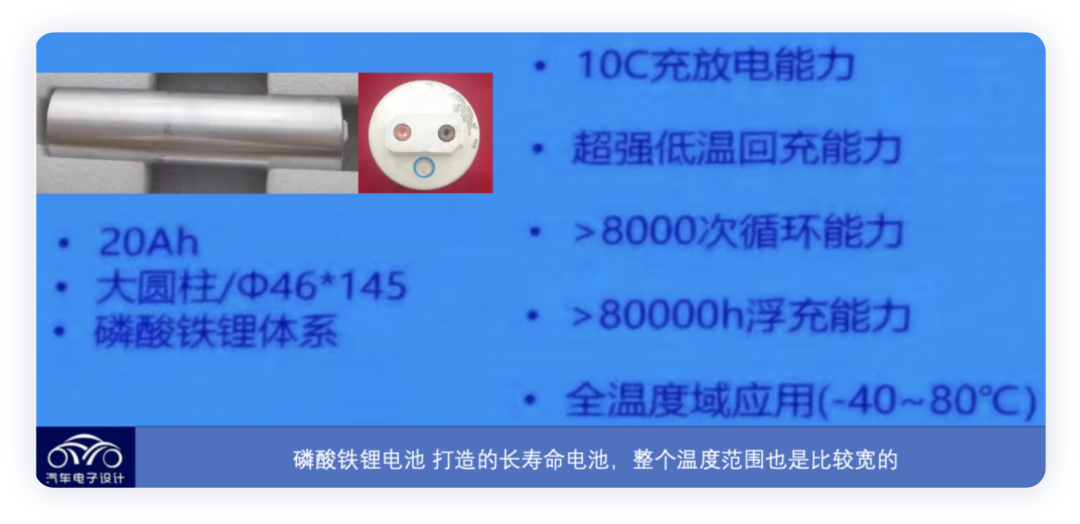 Figure 2: Design of 12V lithium batteries (source: https://upload.42how.com/article/image_20220708162153.png)