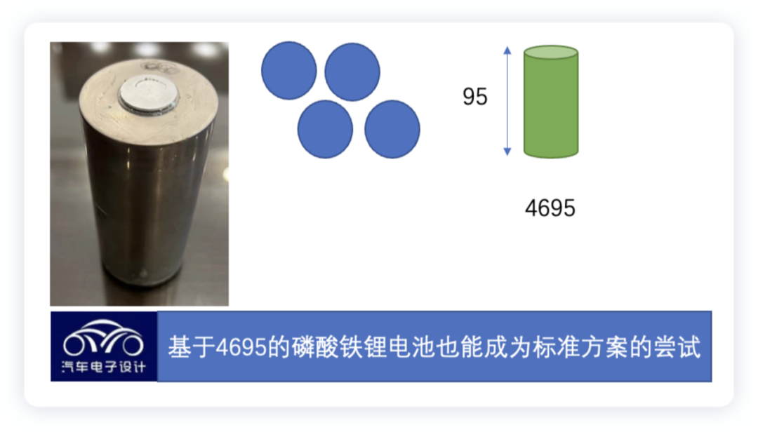 ▲ Figure 5. Lithium iron scheme based on the 4680/4695 system